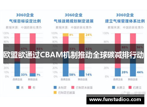 欧盟欲通过CBAM机制推动全球碳减排行动